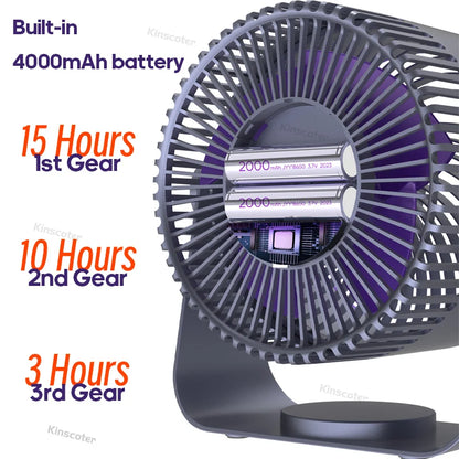 KINSCOTER Portable Electric Fan Circulator: Versatile Quiet Cooling